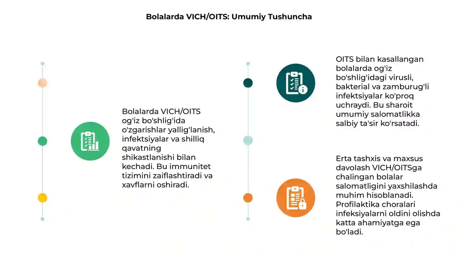 Bolalarda VICH/OITSda Og'iz Bo'shlig'idagi O'zgarishlar 3