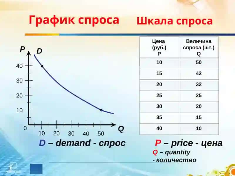 СПРОС И ПРЕДЛОЖЕНИЕ, РАВНОВЕСНАЯ ЦЕНА 3