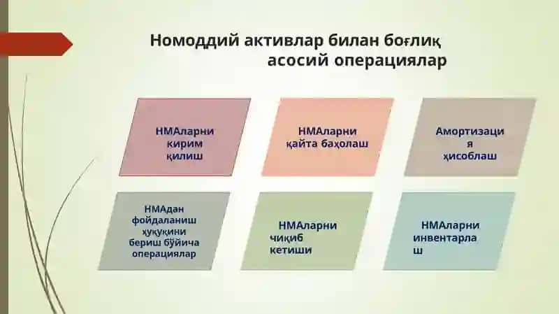 Номоддий активлар 3