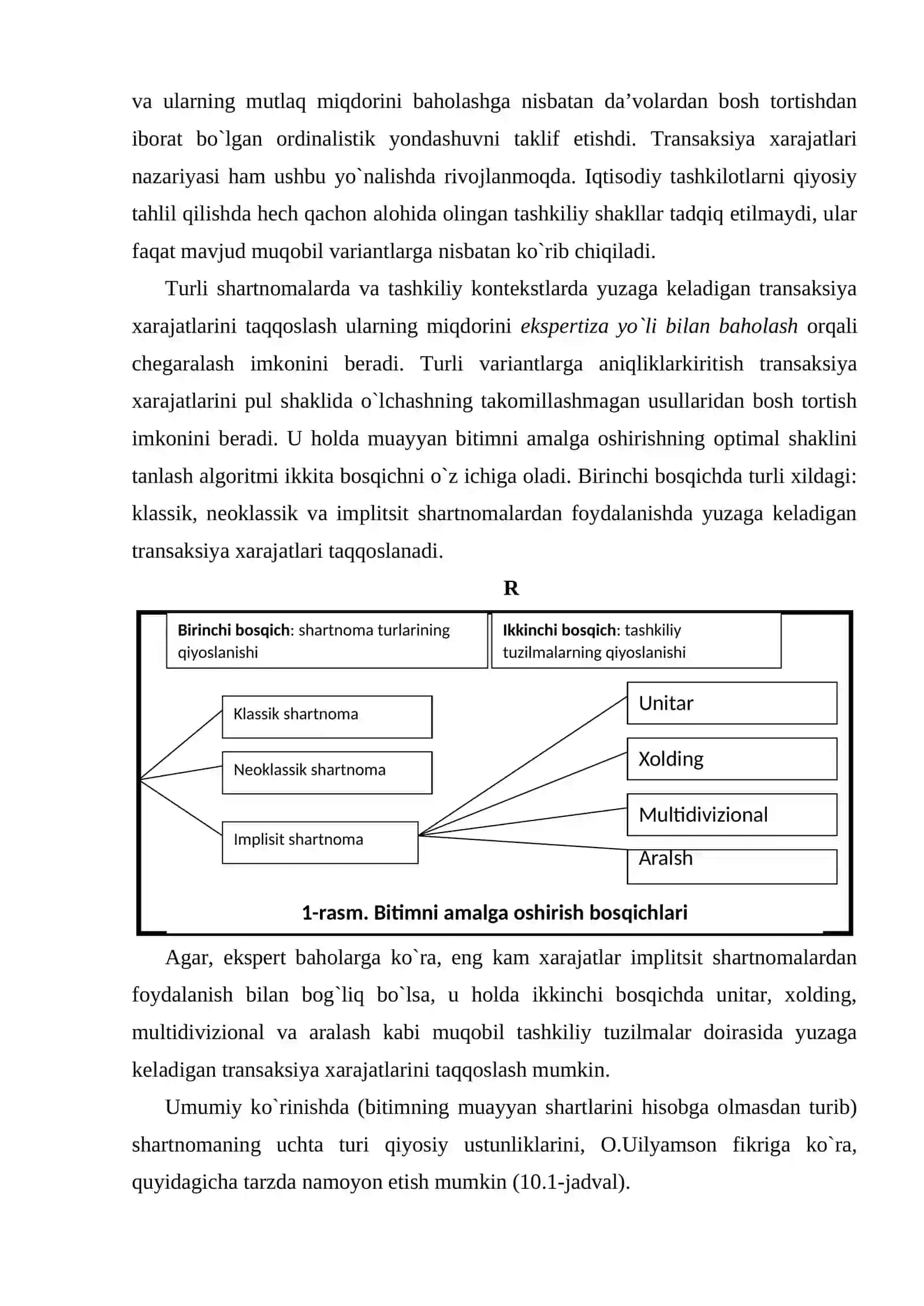 Tashkilotni amaliy tahlil qilish nazariyalari 3