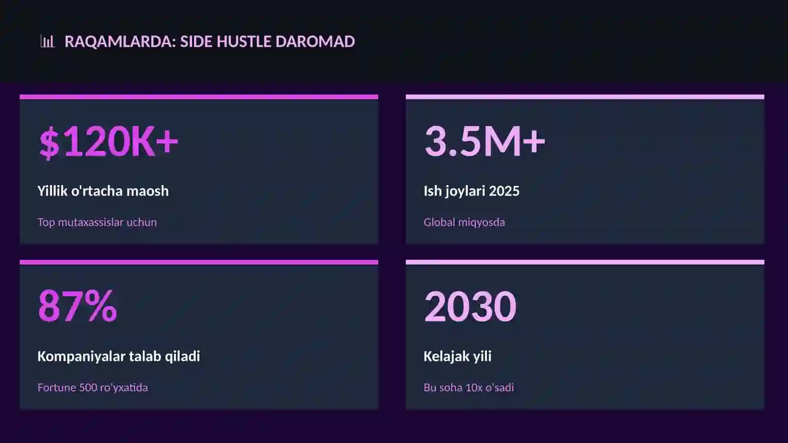 Side Hustle Daromad 3