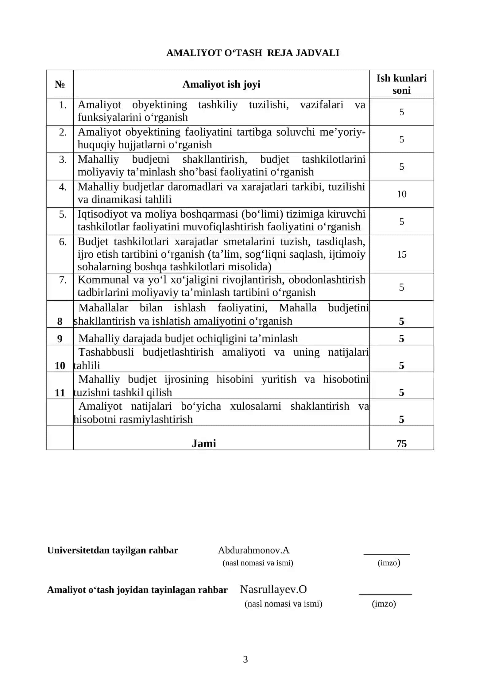 Malaka amaliyoti ishi 3
