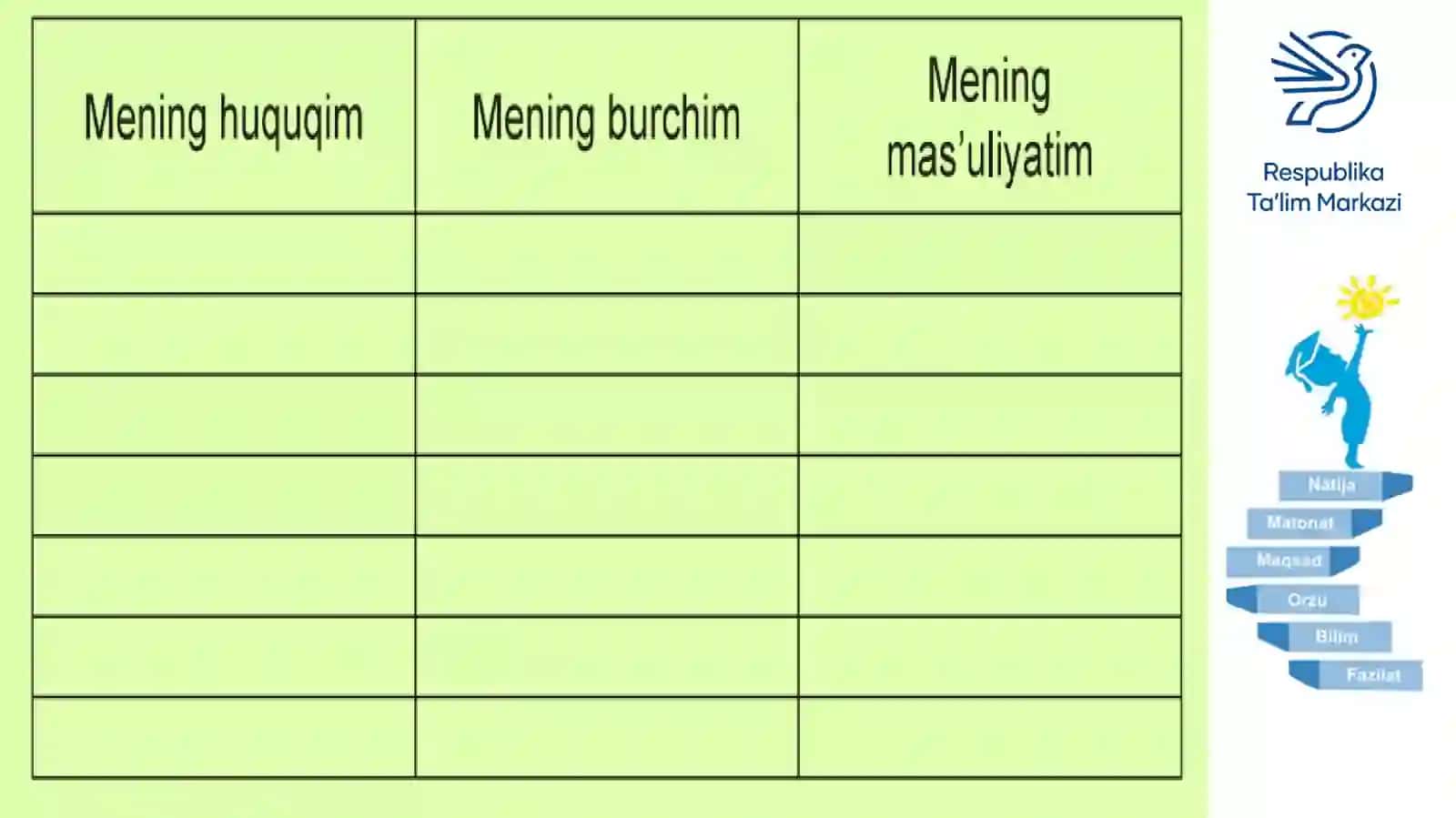 Buxoro viloyati Romitan tumani 1-maktab 3