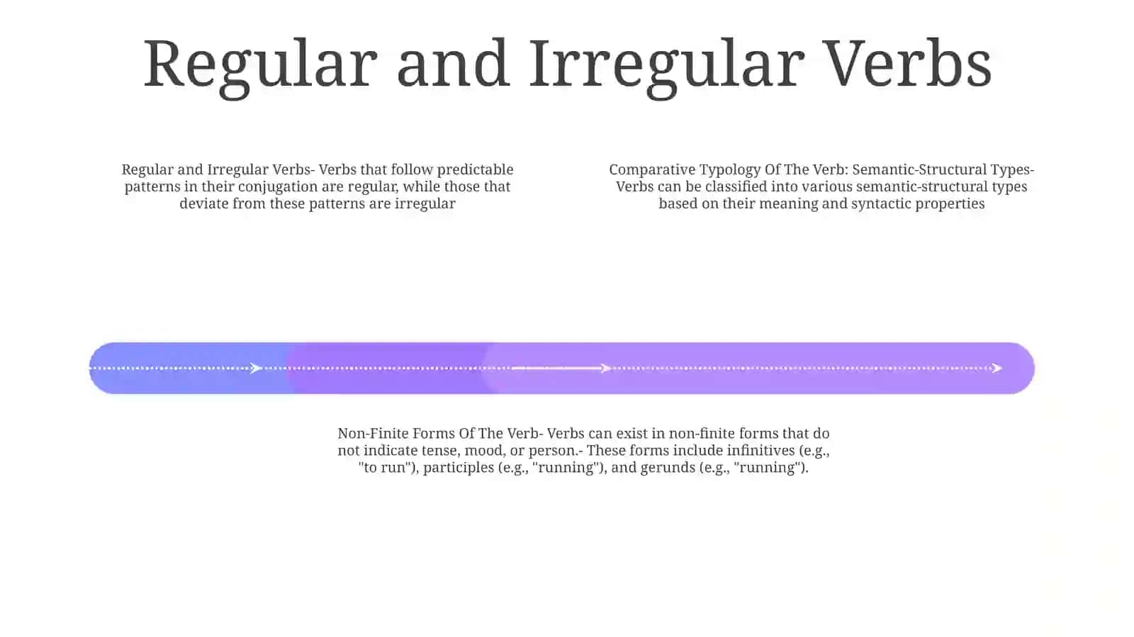 Comparative Typology Of The Verb: Semantic-Structural Types, Regular And Irregular Verbs, Non-Finite Forms Of The Verb, Modal Verbs 3