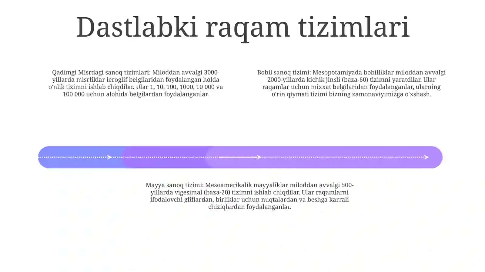 Raqamlar Dastlab Paydo Bo'Lushi 3