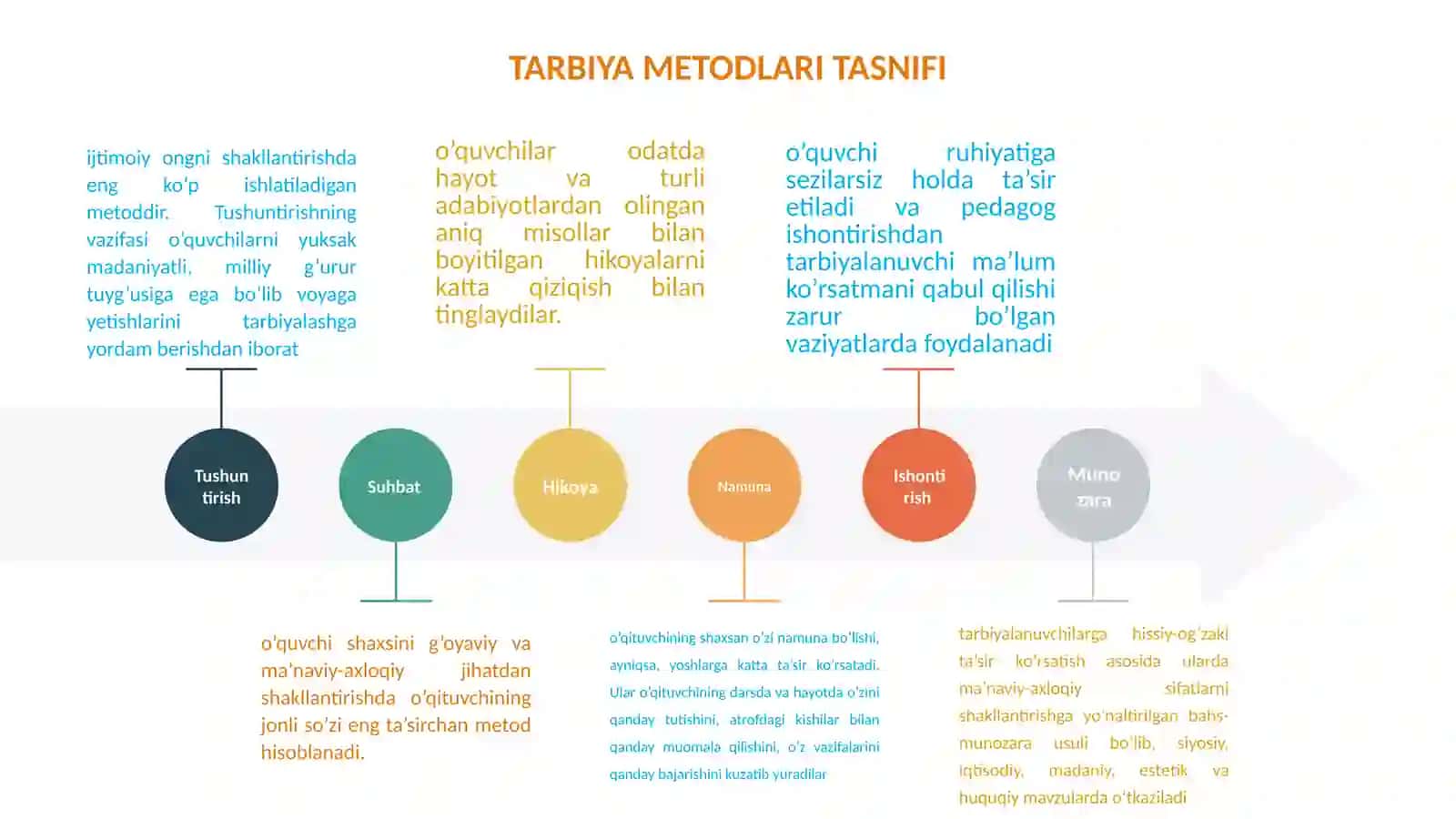 TARBIYAMETODLARI VA SHAKLLARI 3