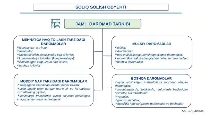 Jismoniy shaxslardan olinadigan daromad solig‘i 3