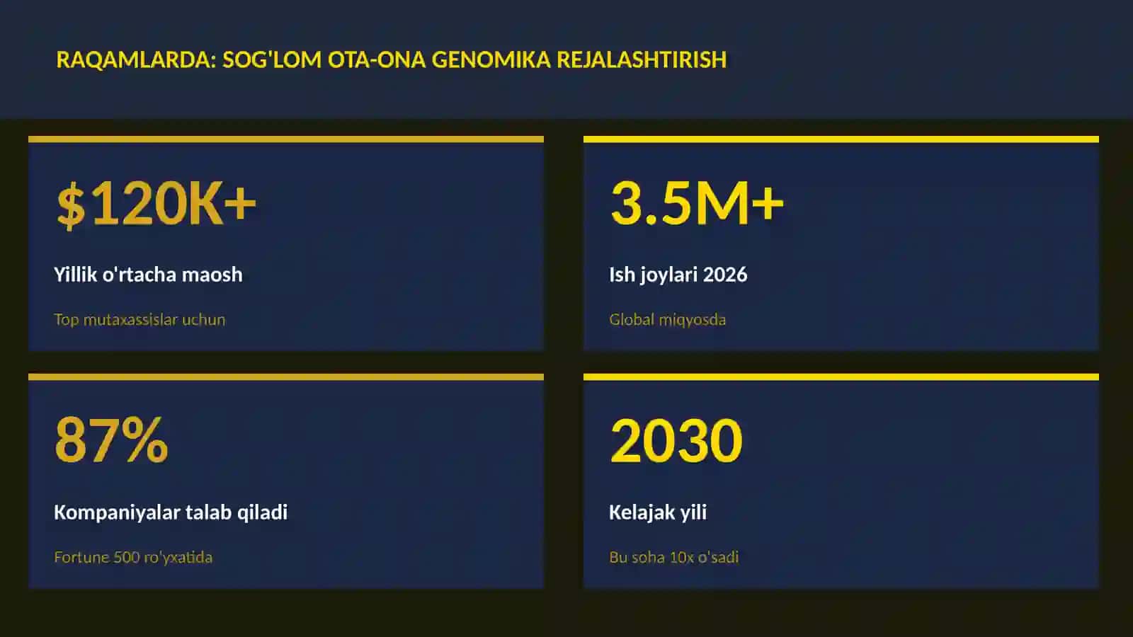 BIOTEXNOLOGIYA VA GENOMIKA 3