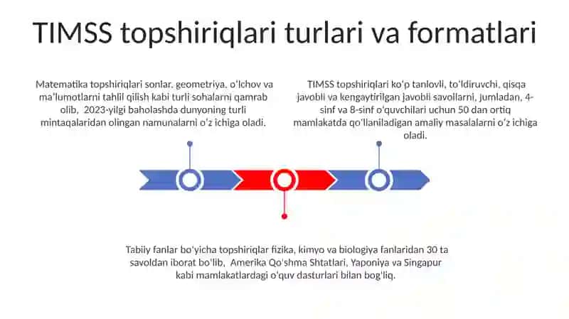 TIMSS xalqaro baholash dasturi mazmuni 3