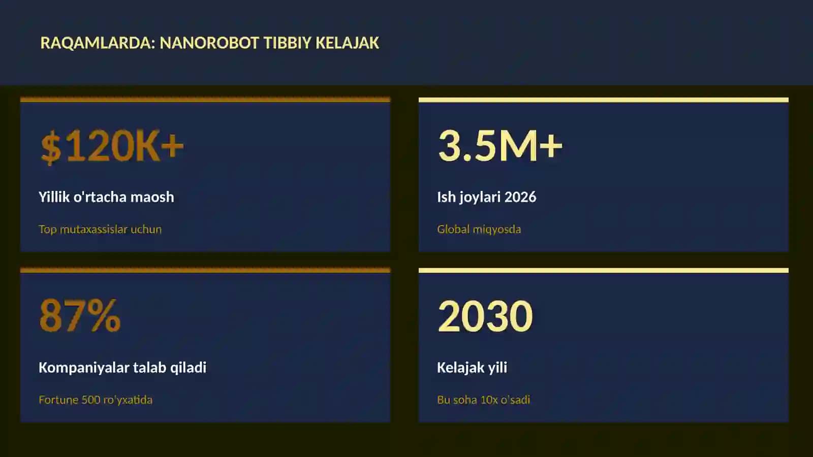 Nanorobot tibbiy kelajak 3