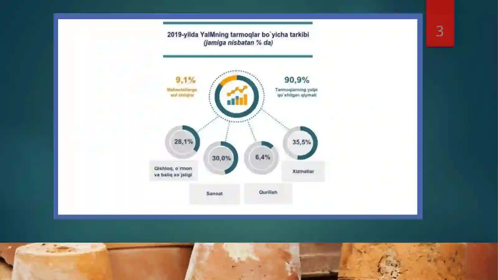 AGRAR MUNOSABATLAR VA AGROBIZNES haqida slayd 3