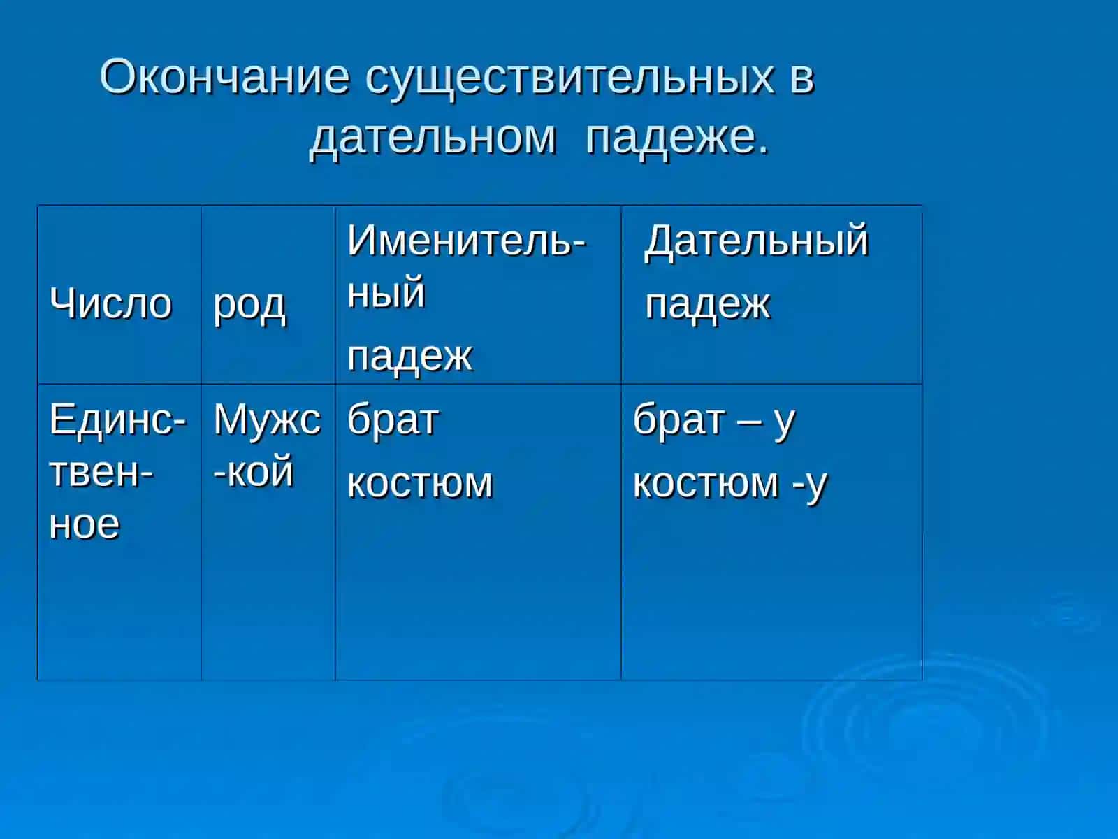 Дательный падеж 3