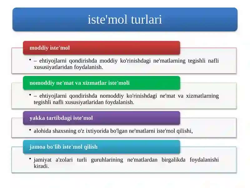 Iste’mol va jamg’armaning iqtisodiy mazmuni 3