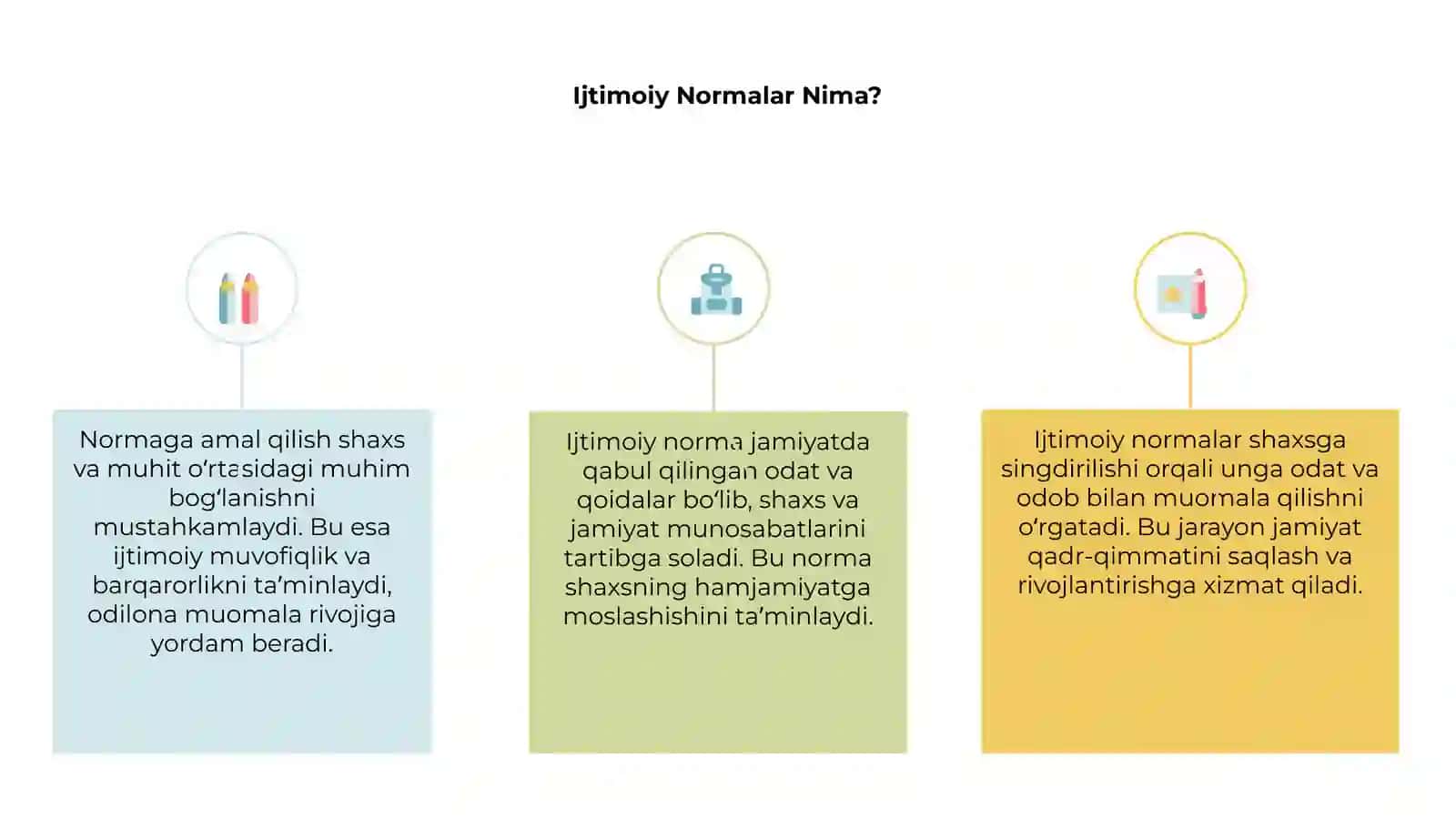 Ijtimoiy norma va uning shaxsga singdirilishi 3
