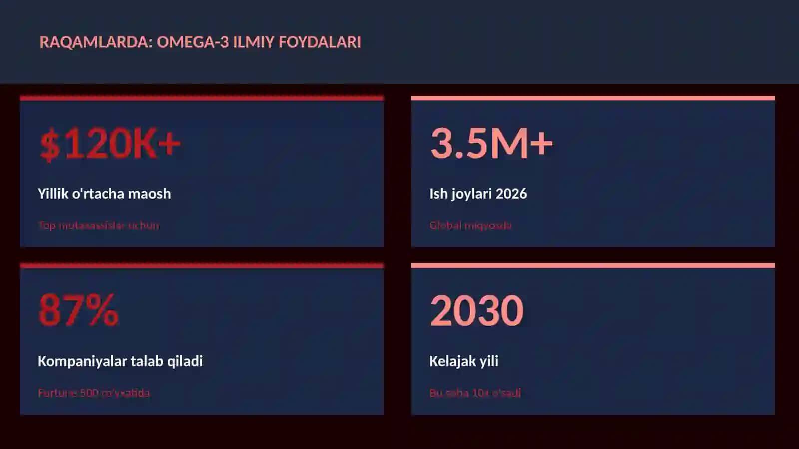 Omega-3 ilmiy foydalari 3