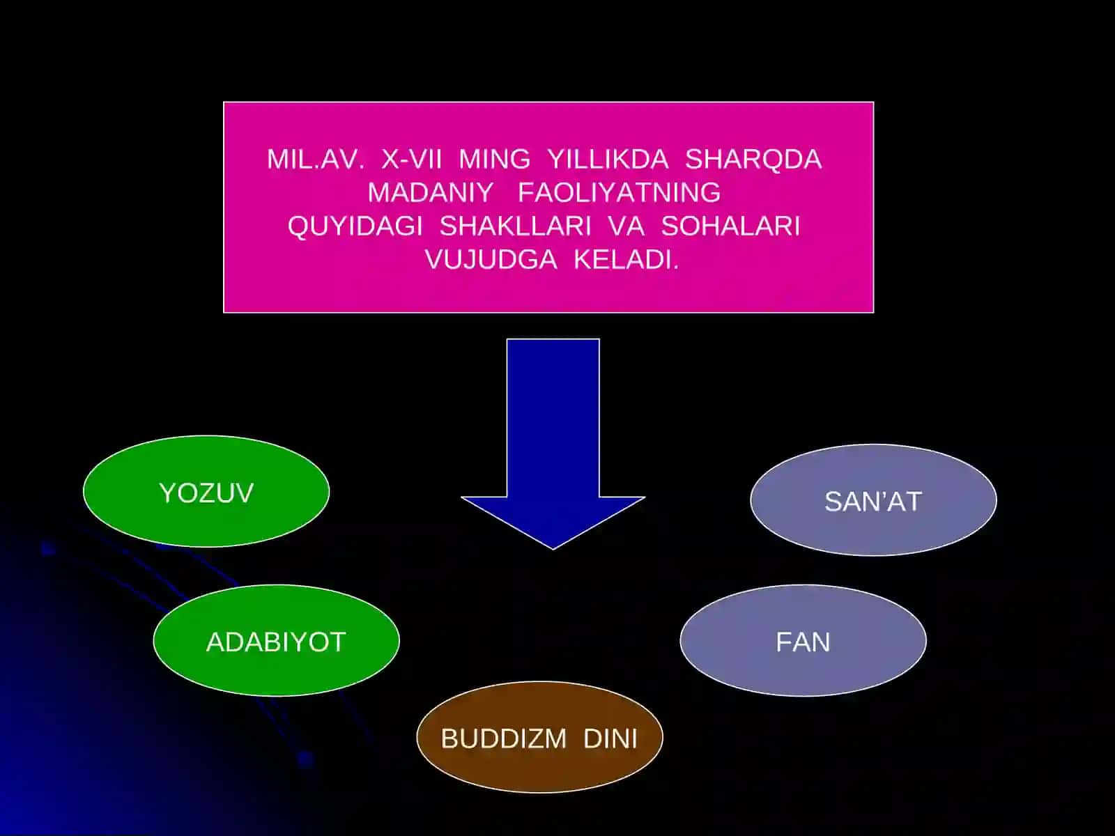 QADIMGI SHARQ MADANIYATI 3