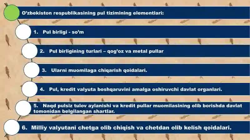 O'zbekiston Respublikasi valyuta tizimi 3