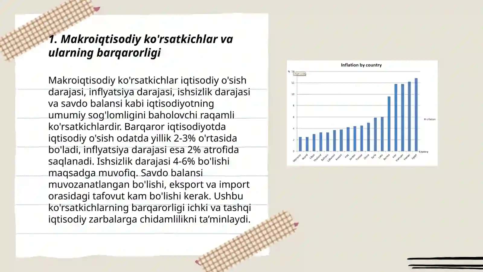 Makroiqtisodiy ko'rsatkichlar va ularning barqarorligi 3