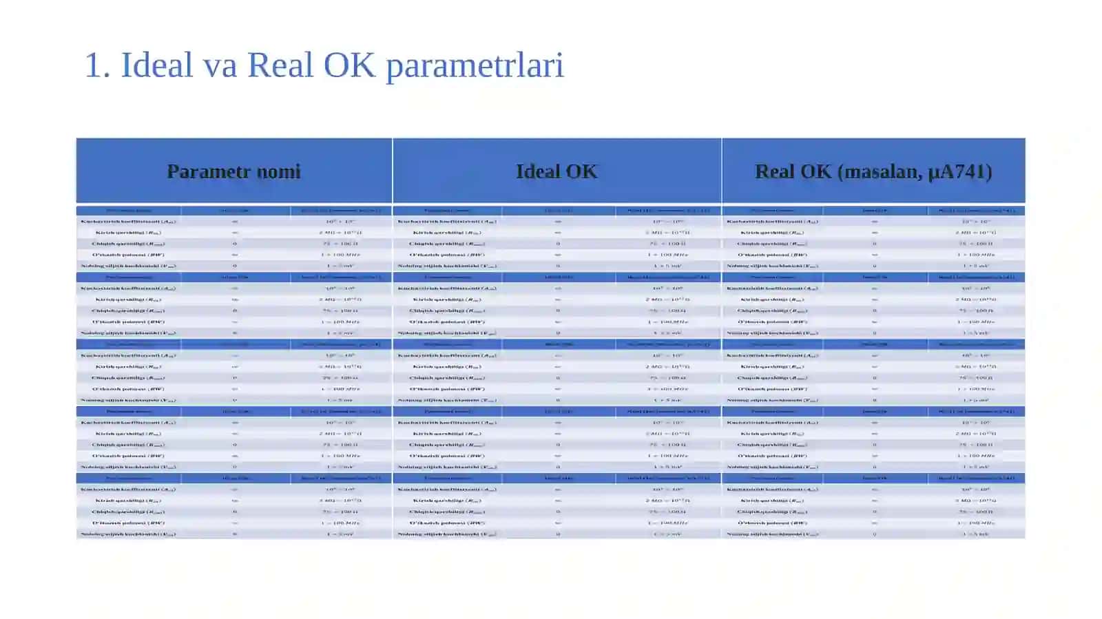 Operatsion kuchaytirgich parametrlarini ishlash tamoyillari. 3