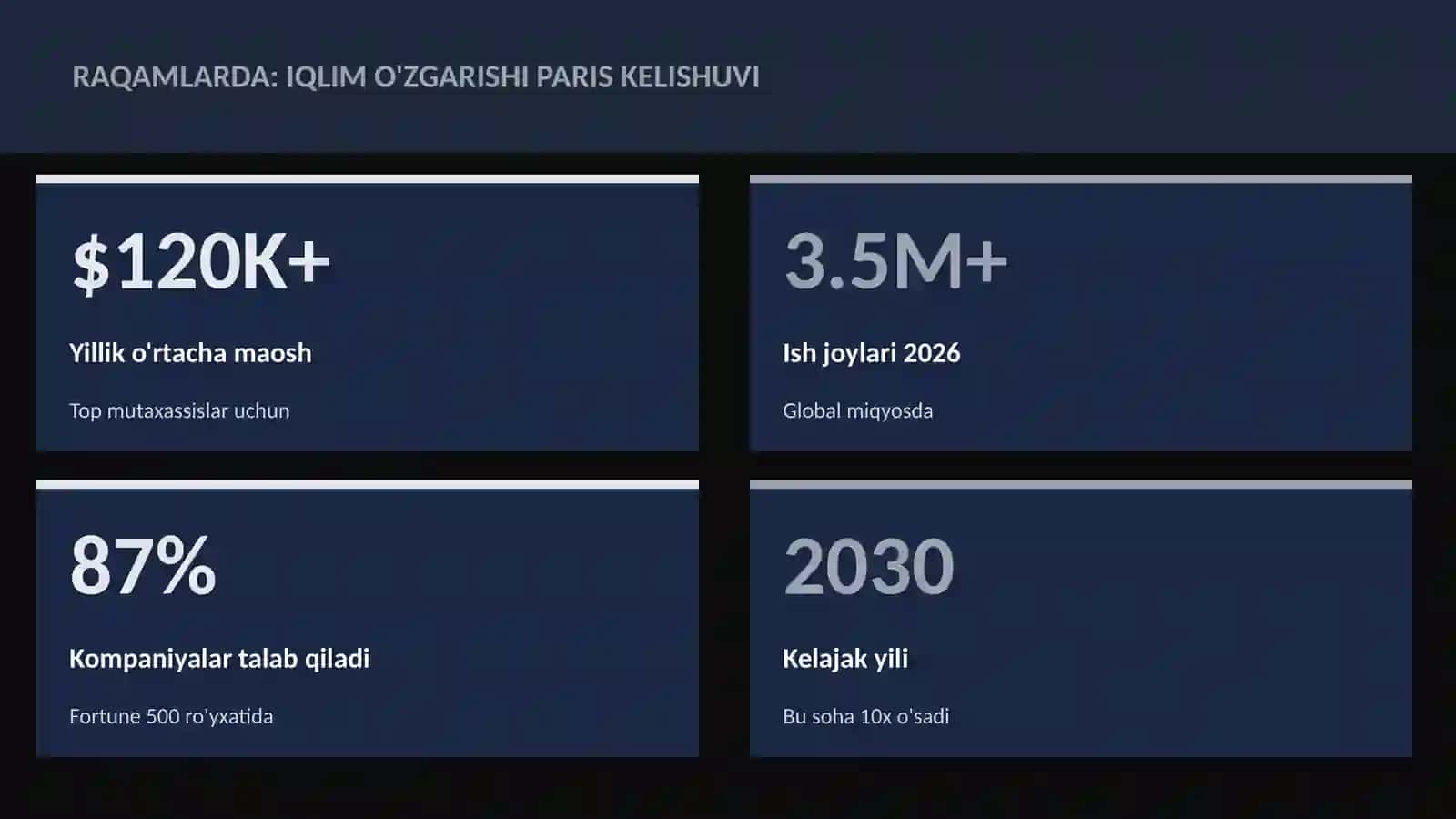 Iqlim o'zgarishi Paris kelishuvi 3