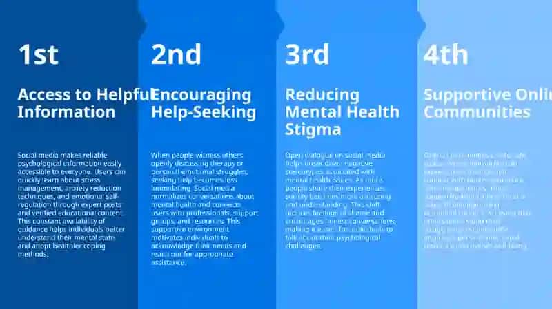 Positive Psychological  Effects of Social Media Connections 3
