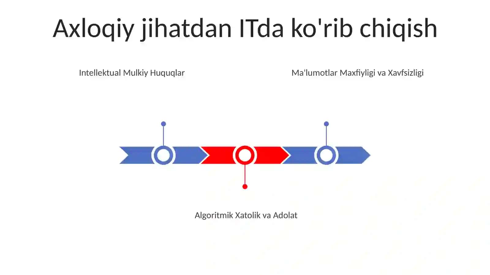 Axborot texnologiyalari haqida 3