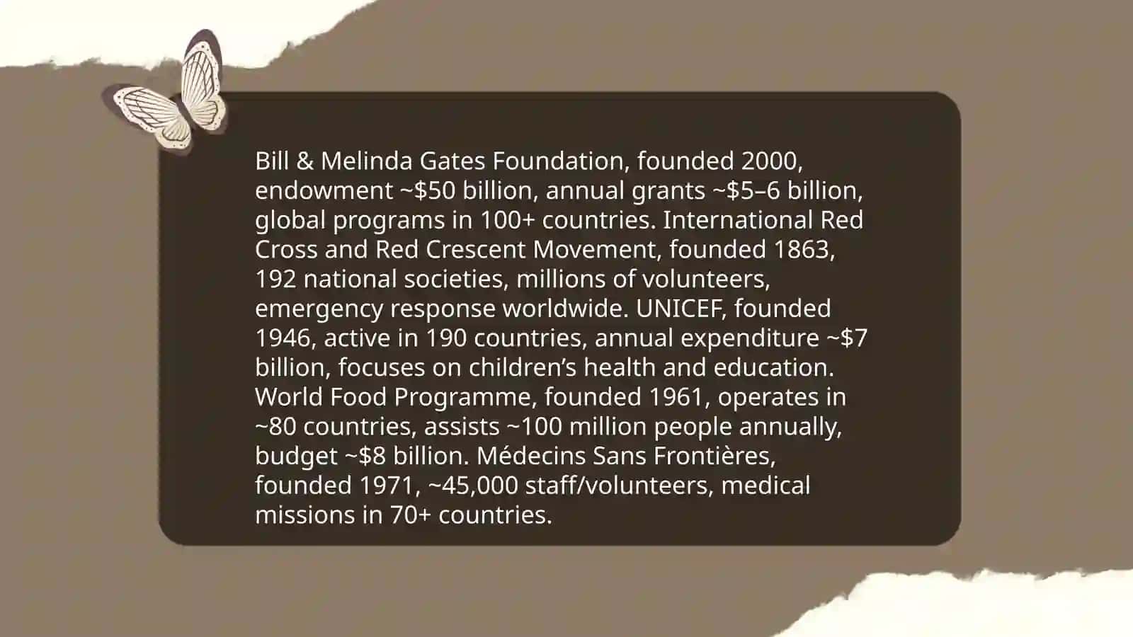Major charitable organizations 3