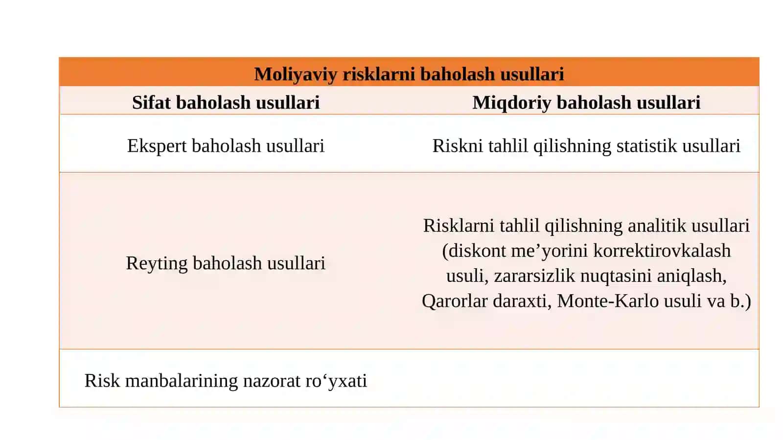 Riskni baholash 3