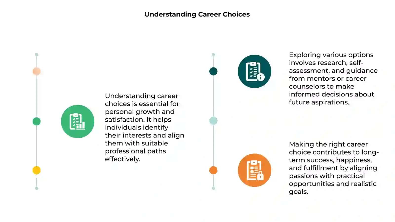 Career Choises 3