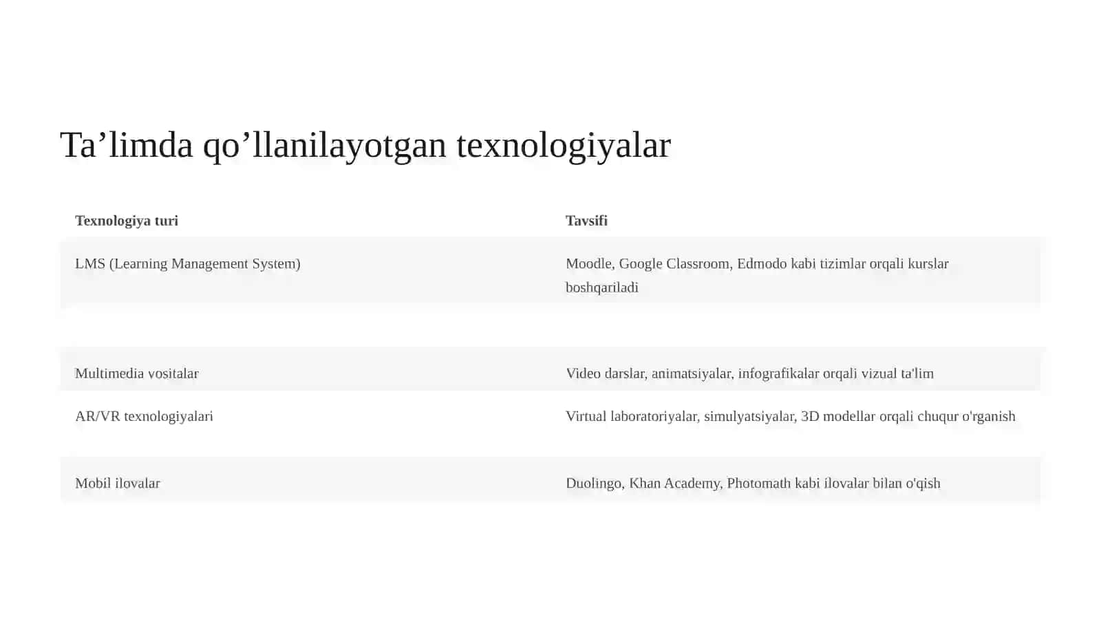 Raqamli texnologiyalar 3