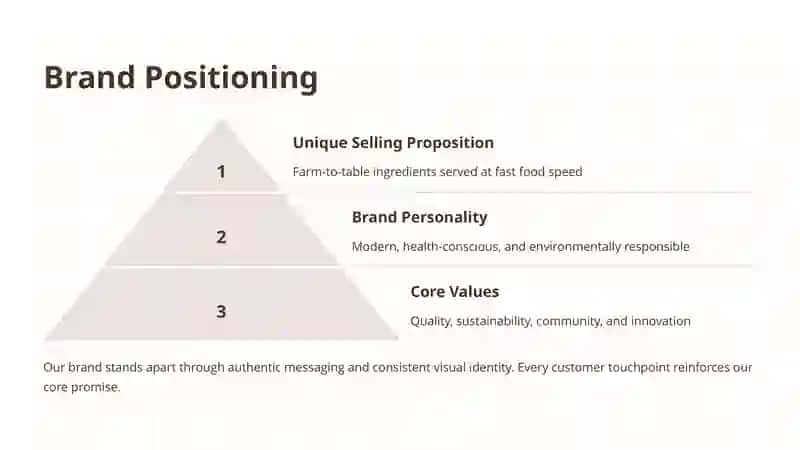 Fast Food Business Plan 3