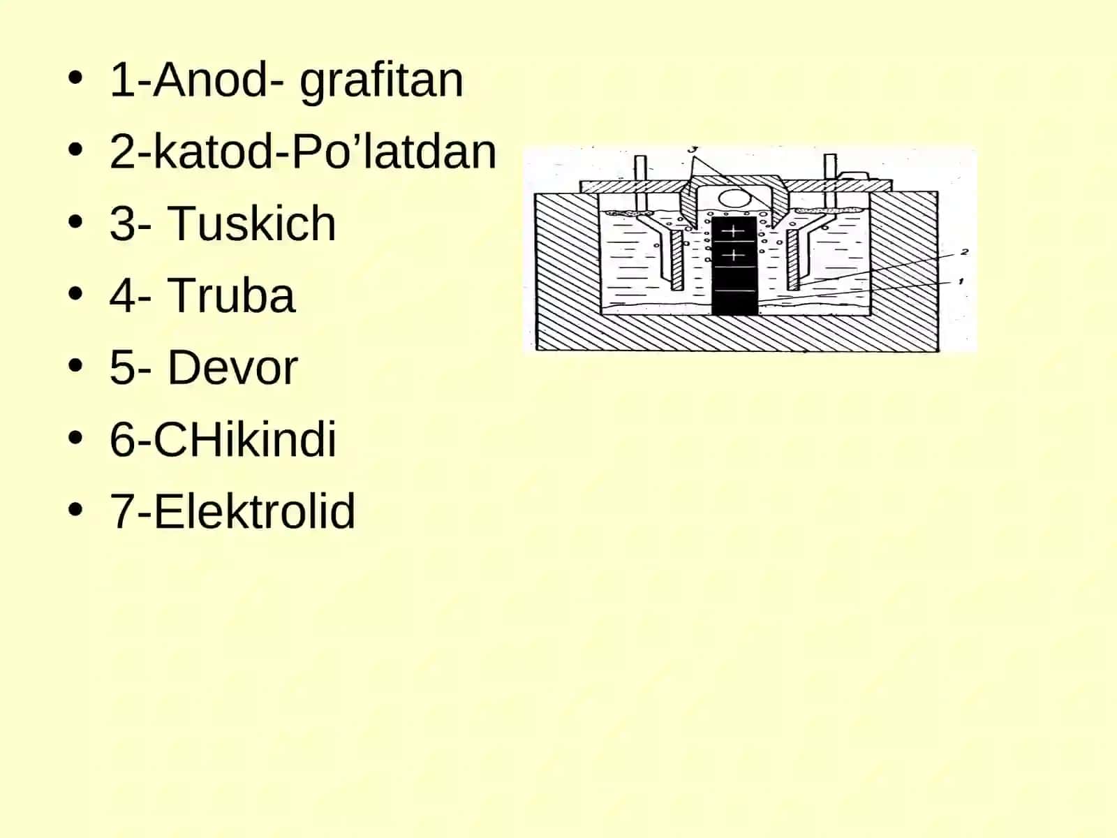Texnikada magniy olish 3