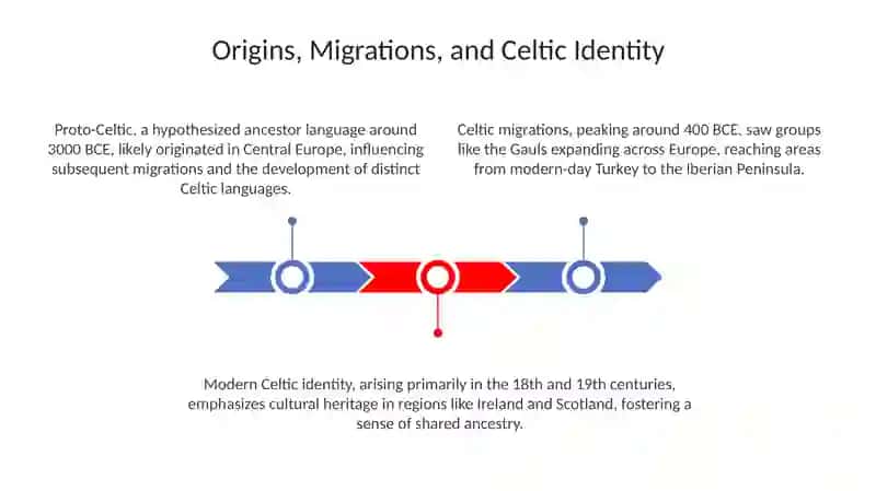 The Celts. Their culture and life 3