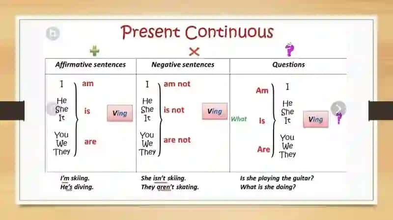 Present Continuous 3