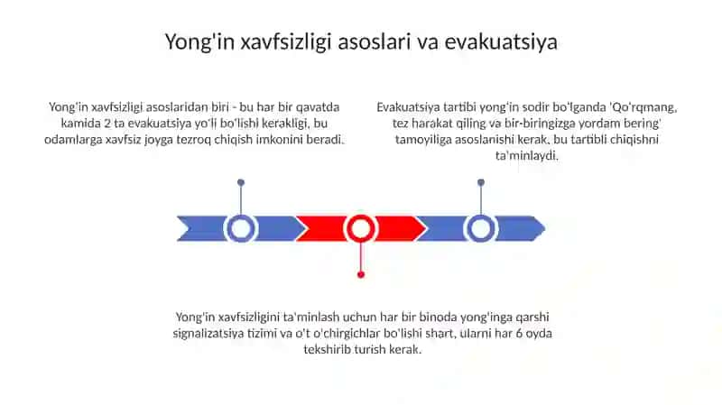 Yongʻin vaqtida birinchi yordam koʻrsatish 3