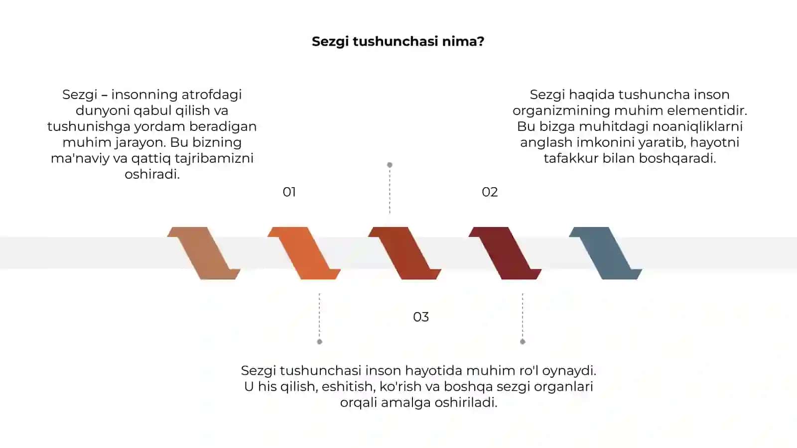 Sezgi haqida tushuncha 3