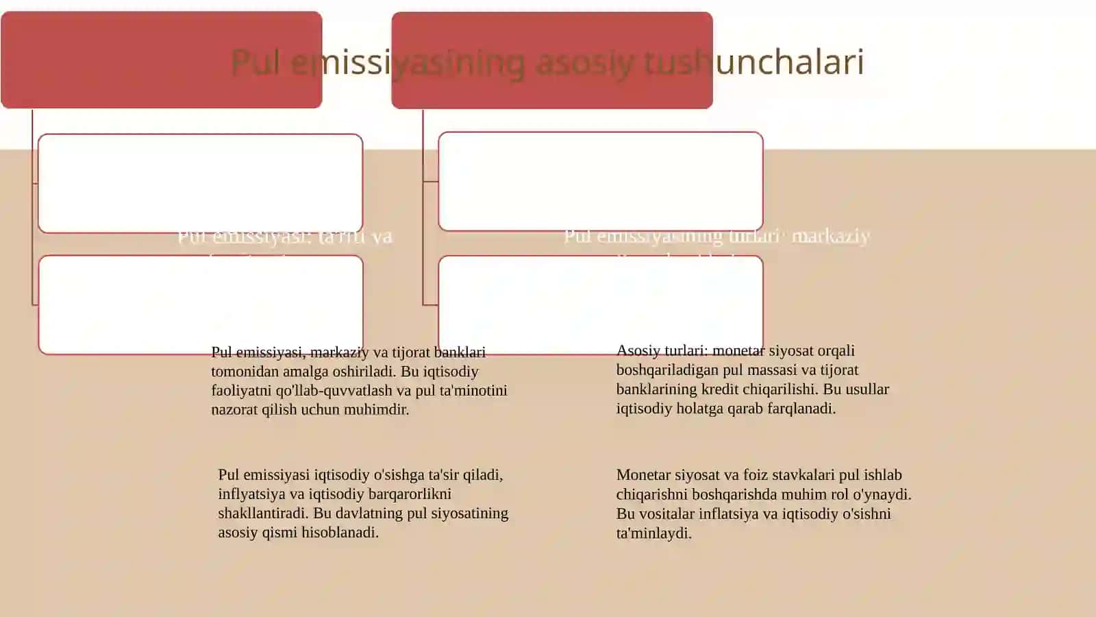 Pul emissiyasi va uni nazorat qilish 3