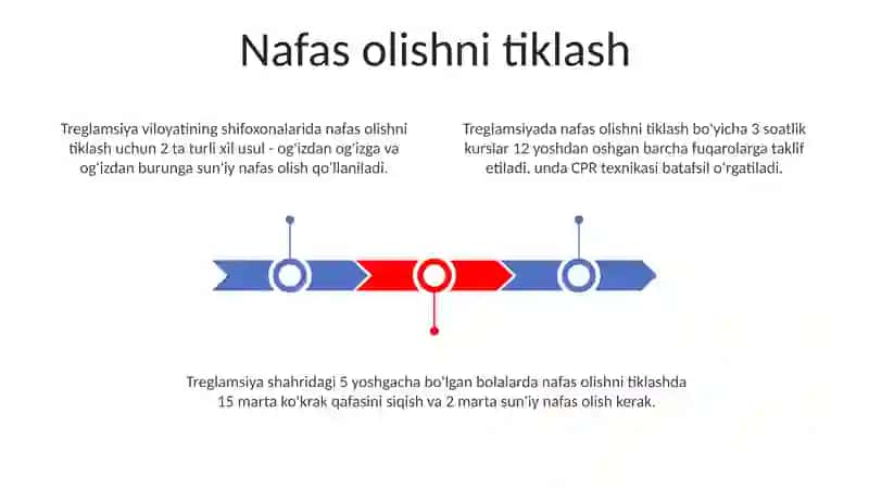 Treglamsiyada birinchi yordam 3