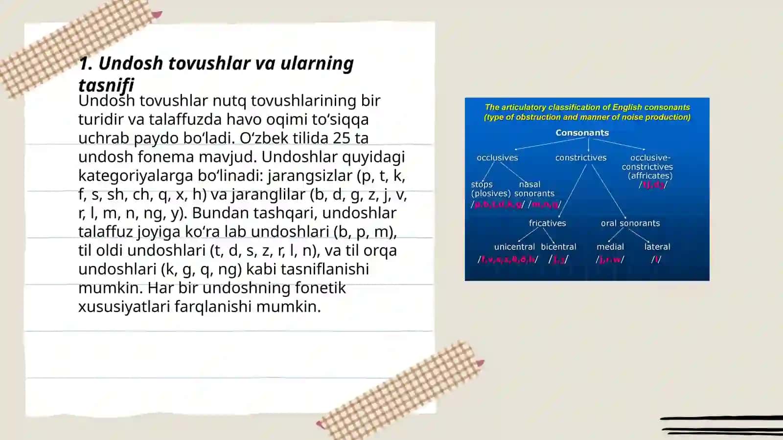 Undoshlar Tasnifi va Tavsifi 3