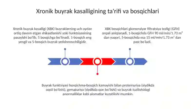 Surunkali buyrak kasalligi simptomatologiyasi 3