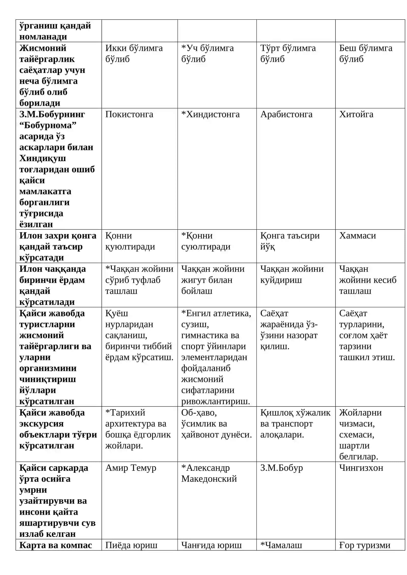 Туризм ва уни ўқитиш методикаси 3