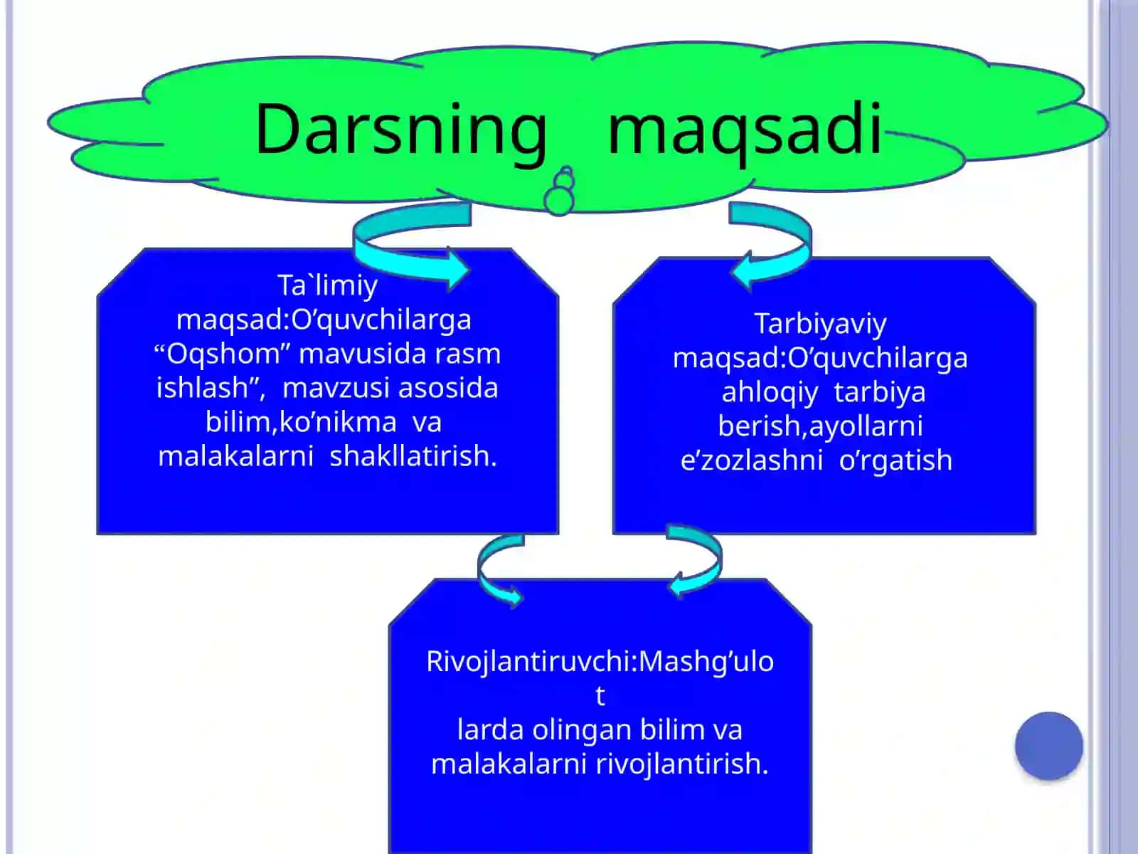 3-sinf Tasviriy san'at Oqshom mavzusida rasm chizish dars ishlanma 3