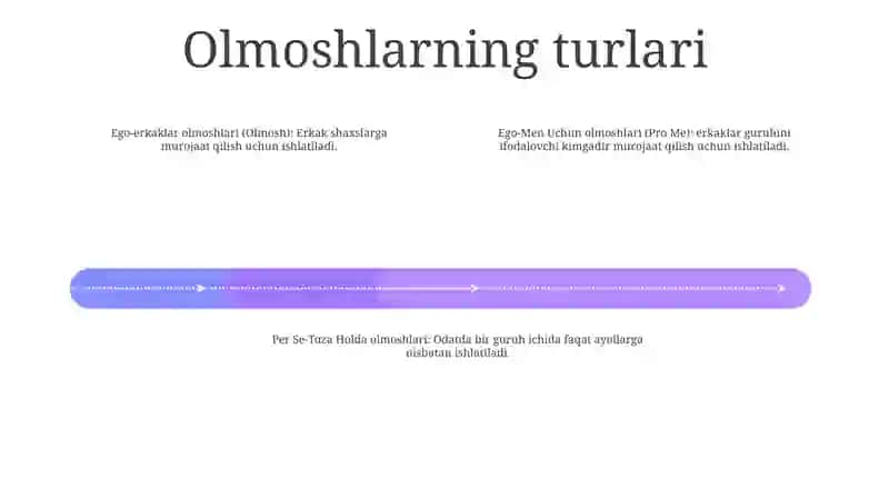 Olmosh(Ego- Men,Pro Me-Men Uchun,Per Se-Toza Holda) 3
