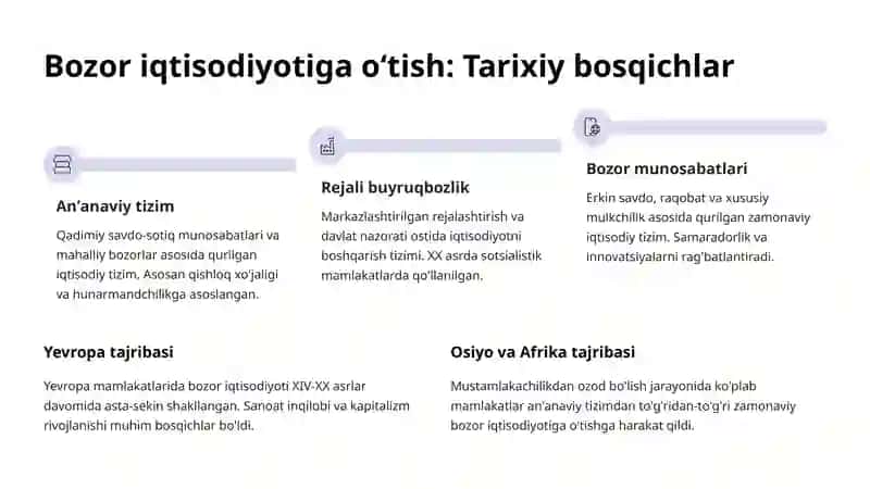 Bozor iqtisodiyoti 3