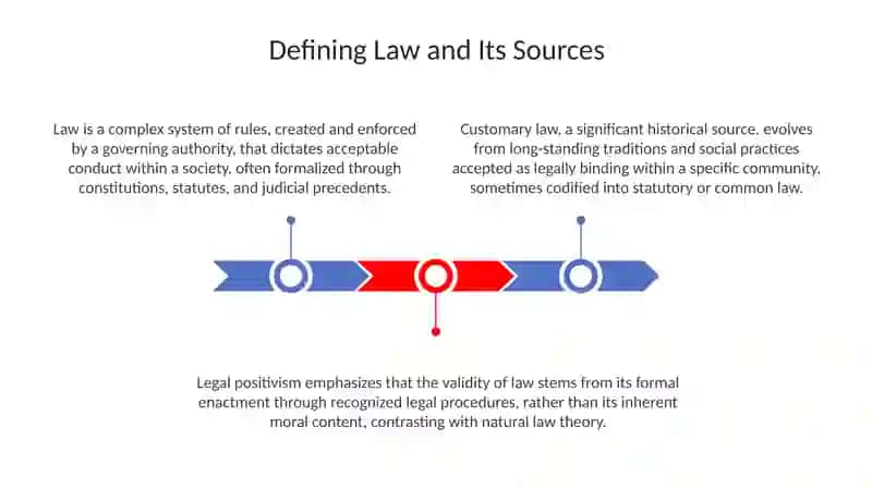 Types of Law Presentation 3
