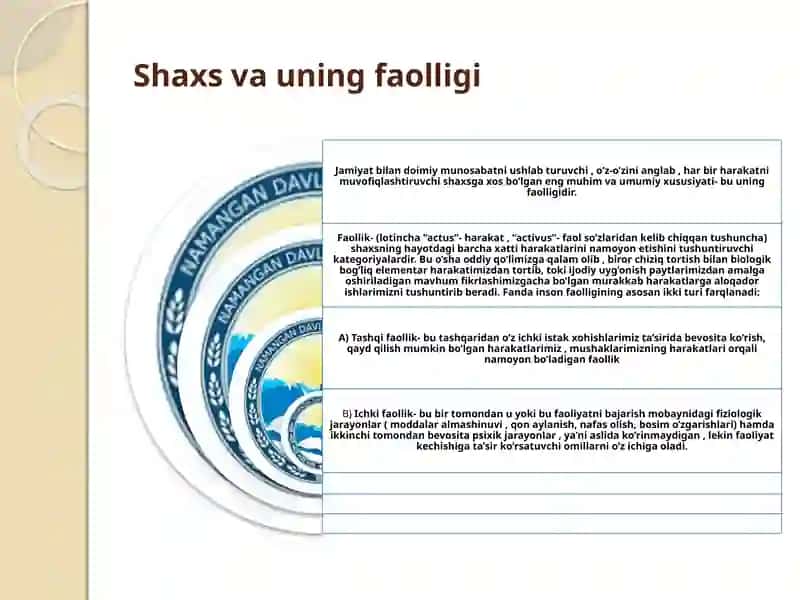TARIX YO`NALISHI TRXEU21 GURUH 3-BOSQICH TALABASIMAMATVALIYEVA GULCHEHRANINGPEDAGOGIKA VA PSIXOLOGIYA FANIDAN MUSTAQIL ISH TAQDIMOTI 3