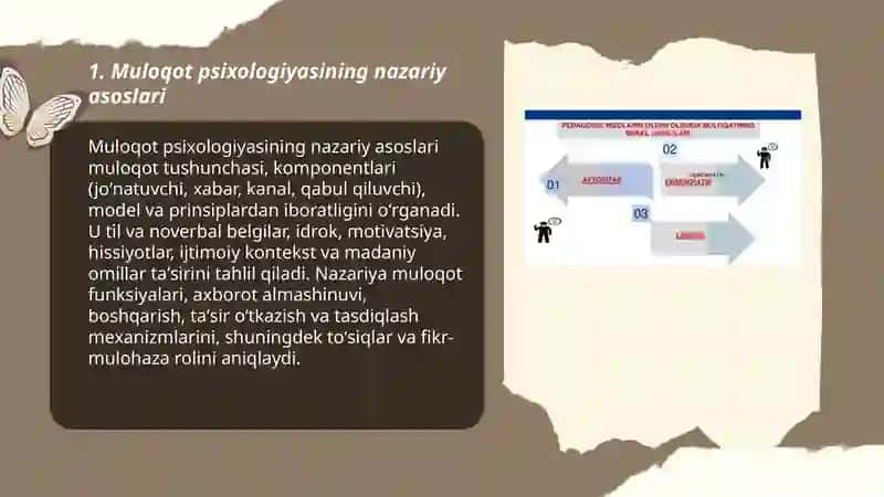 Muloqat pisixologiyasi 3
