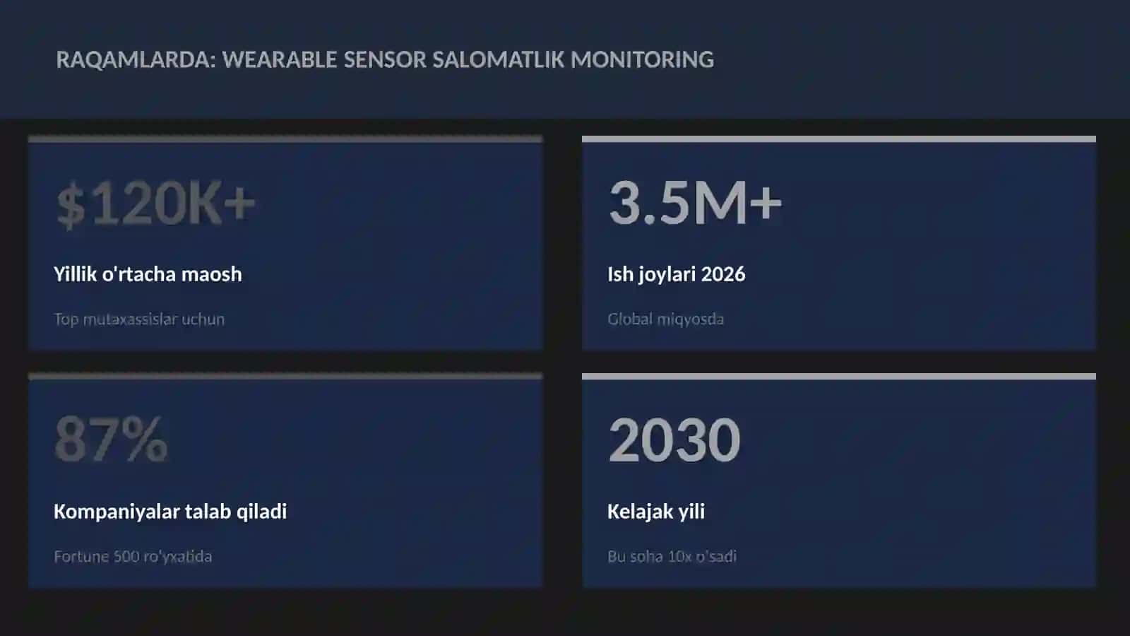 Wearable sensor salomatlik monitoring 3