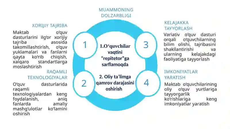 MAKTABDA VARIATIV O‘QUV REJALARNI JORIY ETISH 3