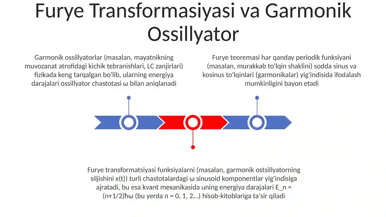 Furye teoramasining ostsillyatorlarga qo'llanilishi 3